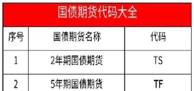2年期国债期货合约标的是(2年国债期货利率)_https://www.hougads.com_恒指学院_第1张