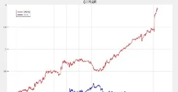 股指期货技术分析(股指期货交易实战讲解)_https://www.hougads.com_恒指期货_第1张