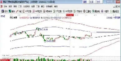 如何买卖股指期货指数(股指期货怎么买入和卖出)_https://www.hougads.com_恒指直播室_第1张