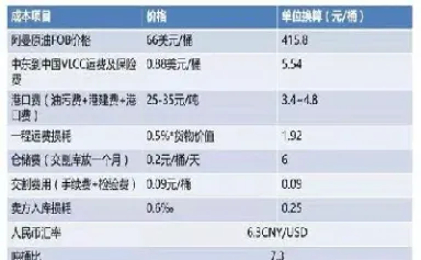 期货国内原油交易基础知识(期货原油交易规则)_https://www.hougads.com_恒指期货_第1张