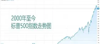 标普500盘前指数期货行情(标普500期货指数代码)_https://www.hougads.com_恒指直播室_第1张