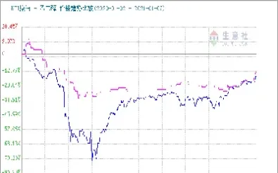 乙二醇期货属于什么板块(乙二醇期货属于什么板块类别)_https://www.hougads.com_恒指直播室_第1张