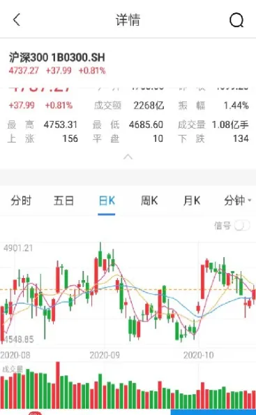 深证指数股票行情走势图(深证指数k线走势图)_https://www.hougads.com_恒指学院_第1张