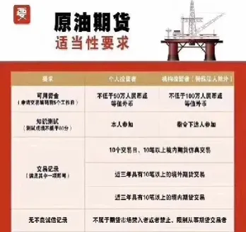 国内怎么买原油期货(国内如何买黄金期货)_https://www.hougads.com_恒指学院_第1张