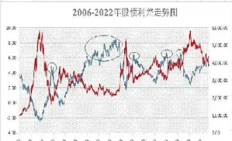 沪深300会越长越高吗(沪深300能做长线吗)_https://www.hougads.com_恒指直播室_第1张