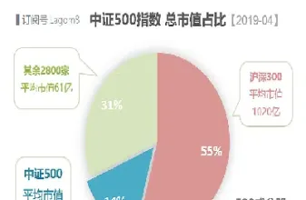 中证500指数怎么样(浙商中证500指数怎么样)_https://www.hougads.com_恒指期货_第1张