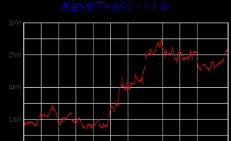 黄金实时行情走势查询(黄金实时行情图)_https://www.hougads.com_恒指直播室_第1张