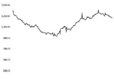 豆油2205期货价格走势(豆油期货最新价格)_https://www.hougads.com_恒指学院_第1张