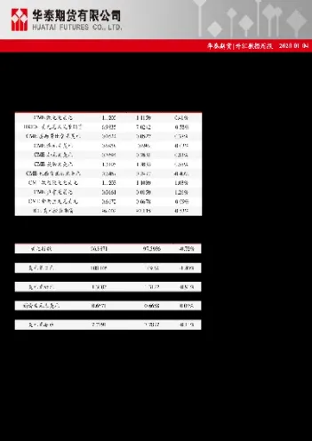外汇期货市场报告(外汇期货市场报告最新)_https://www.hougads.com_恒指学院_第1张