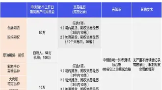 金融交易品种有哪些(金融交易产品有哪些)_https://www.hougads.com_恒指学院_第1张