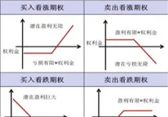卖出看跌期权保证金(卖出看跌期权的收益)_恒指期货_第1张_厚德恒指期货直播室 卖出看跌期权保证金(卖出看跌期权的收益)_https://www.hougads.com_恒指期货_第1张