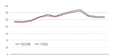 国际原油最新油价格走势图表(国际原油价格最新行)_https://www.hougads.com_恒指期货_第1张