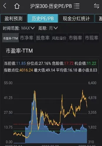 沪深300股票的种类(沪深300包含的股票)_https://www.hougads.com_恒指学院_第1张