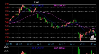 最新实时原油走势图k线(原油价格走势k线图)_https://www.hougads.com_恒指直播室_第1张