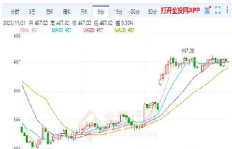 上海黄金期货最新行情走势(上海期货黄金实时行情)_恒指期货_第1张_厚德恒指期货直播室 上海黄金期货最新行情走势(上海期货黄金实时行情)_https://www.hougads.com_恒指期货_第1张