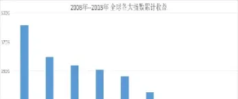 全球主要股票指数表(全球股票指数实时行情)_https://www.hougads.com_恒指直播室_第1张