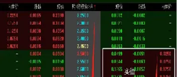 实值期权名词解释(期权的实值和虚值)_https://www.hougads.com_恒指直播室_第1张