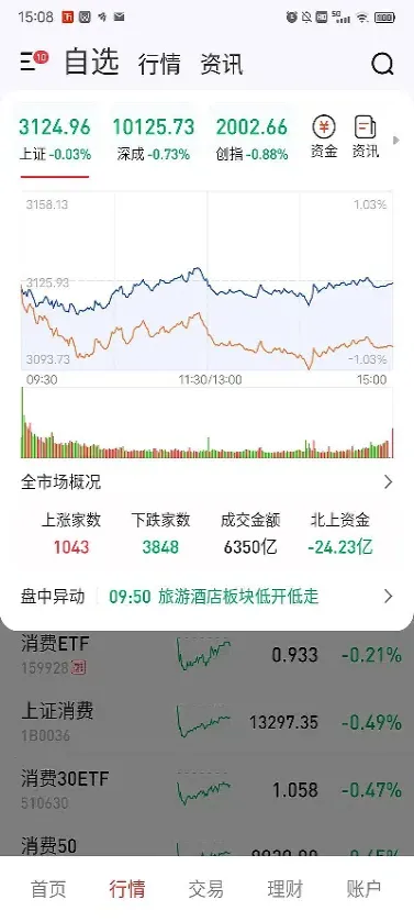 今天上海股票指数多少(上海沪股今日指数多少)_https://www.hougads.com_恒指期货_第1张