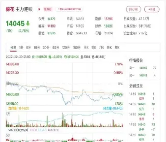 今天棉花期货行情价格(今天棉花期货行情价格是多少)_https://www.hougads.com_恒指学院_第1张