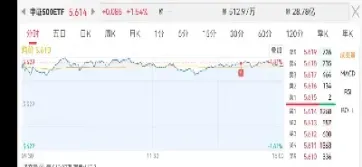 中证500期货怎么购买(中证500期货在哪买)_https://www.hougads.com_恒指期货_第1张