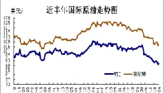 今天美国原油价格(今天美国原油价格最新消息)_https://www.hougads.com_恒指直播室_第1张
