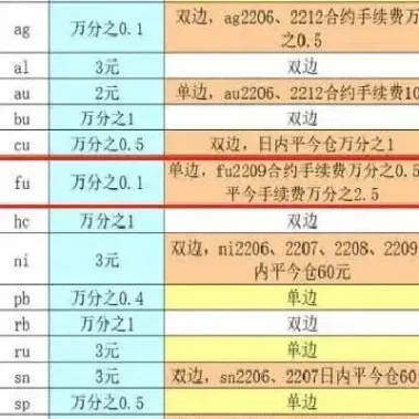 燃料油期货代码是多少(燃料油期货交易规则)_https://www.hougads.com_恒指直播室_第1张