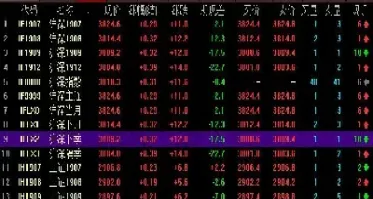 期货代码对照表(期货代码是什么样的)_https://www.hougads.com_恒指期货_第1张