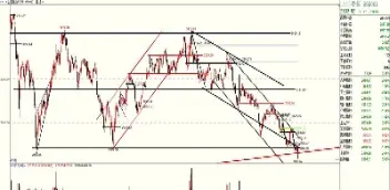 上证指数最新大盘行情000725(上证指数大盘行情走势图)_https://www.hougads.com_恒指学院_第1张