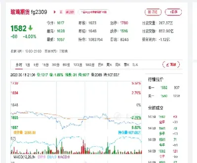 玻璃2309期货最新行情分析(玻璃期货2109合约今日行情)_https://www.hougads.com_恒指学院_第1张