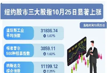 纽约股市三大股指(纽约三大股指实时行情)_https://www.hougads.com_恒指期货_第1张