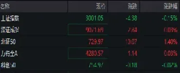 沪指重回3000点(沪指重回3000点大关)_恒指直播室_第1张_厚德恒指期货直播室 沪指重回3000点(沪指重回3000点大关)_https://www.hougads.com_恒指直播室_第1张