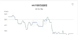 乙二醇期货代码(乙二醇期货行情)_恒指直播室_第1张_厚德恒指期货直播室 乙二醇期货代码(乙二醇期货行情)_https://www.hougads.com_恒指直播室_第1张