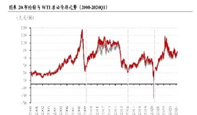 布伦特原油今日油价最新报价(布伦特原油实时油价)_恒指直播室_第1张_厚德恒指期货直播室 布伦特原油今日油价最新报价(布伦特原油实时油价)_https://www.hougads.com_恒指直播室_第1张
