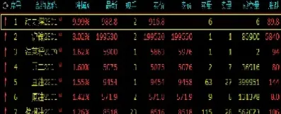 主力合约沪铜铝镍股票(主力合约期货行情分析)_https://www.hougads.com_恒指期货_第1张