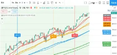 美股期货怎么看(怎么看美股股指期货实时走势)_https://www.hougads.com_恒指期货_第1张