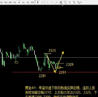 黄金顺势做多原油延续上涨(黄金原油走势分析最新策略)_https://www.hougads.com_恒指期货_第1张