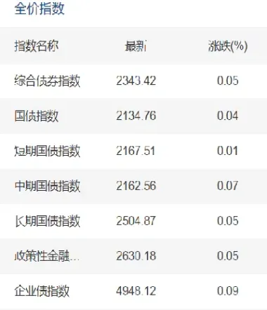 今天国债期货评论(今日期货市场最新评论)_https://www.hougads.com_恒指直播室_第1张