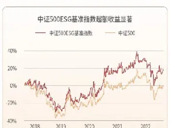 中证500指数应用特点(中证500指数有什么特点)_https://www.hougads.com_恒指直播室_第1张