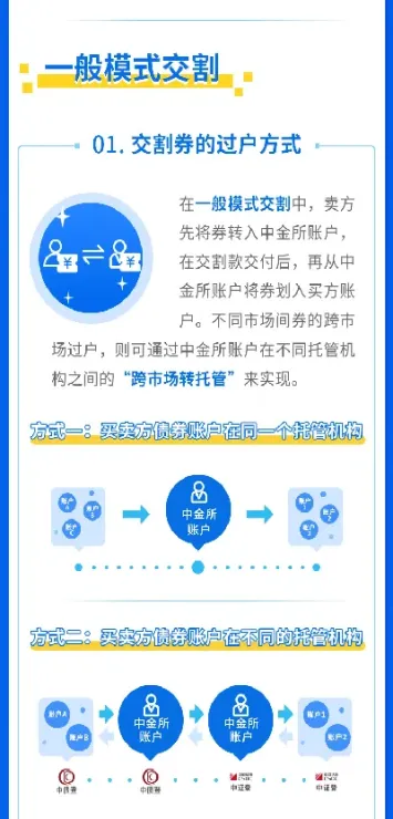 国债期货合约采用的是集中式交割方式(国债期货合约什么意思)_https://www.hougads.com_恒指学院_第1张