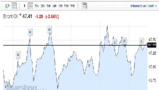布伦特原油价格(24小时布伦特原油价格)_https://www.hougads.com_恒指学院_第1张