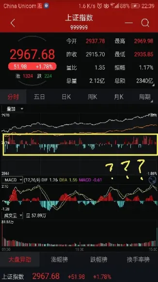 为什么搜不到上证指数走势图(上证指数为什么那么低)_https://www.hougads.com_恒指直播室_第1张