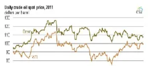 布伦特原油期货走势图千分享(布伦特原油期货怎么玩)_https://www.hougads.com_恒指期货_第1张