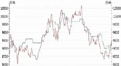 神华期货契约锁(期货契约锁是什么)_https://www.hougads.com_恒指直播室_第1张