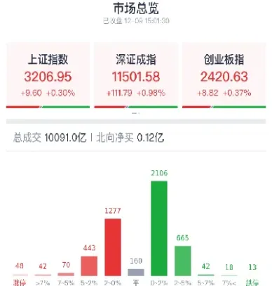 a股看哪个指数最准(a股一般看哪个指数)_恒指期货_第1张_厚德恒指期货直播室 a股看哪个指数最准(a股一般看哪个指数)_https://www.hougads.com_恒指期货_第1张