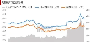 天然橡胶期货量价分析(橡胶期货2105趋势)_https://www.hougads.com_恒指学院_第1张