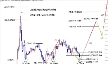 20242月股指期货交割日(2024年3月股指期货交割日股市情况)_https://www.hougads.com_恒指期货_第1张