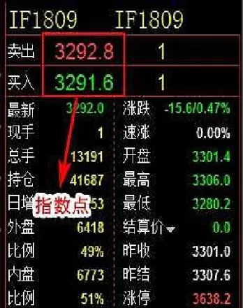 沪深300期货保证金多少一手(沪深300指数期货合约最低交易保证金)_https://www.hougads.com_恒指学院_第1张
