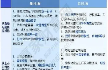 期权能变成股权吗(期权可以变成股权吗)_https://www.hougads.com_恒指直播室_第1张