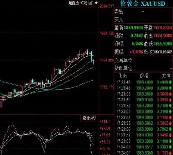 国际黄金走势看哪个(伦敦国际黄金金价走势)_https://www.hougads.com_恒指直播室_第1张