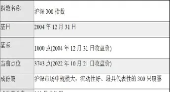 股指ih是什么指数最小单位(股指ih是什么意思)_https://www.hougads.com_恒指学院_第1张